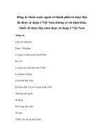 Đăng ký thuốc nước ngoài có thành phần từ dược liệu đã được sử dụng ở Việt Nam nhưng có chỉ định khác, thuốc từ dược liệu chưa được sử dụng ở Việt Nam pot