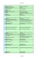 Thuật Ngữ - Kinh Doanh, Đầu Tư part 8 docx