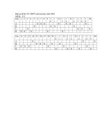 ĐÁP ÁN MÔN HÓA HỌC 2010