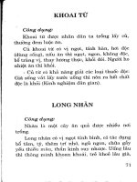 Chữa bệnh bằng cây lá quanh nhà (Phần 6) pdf