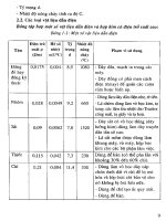 Điện Tử - Vật Liệu Linh Kiện part 2 ppt