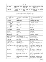 Quản Trị Học - Quản Trị Nhân Lực part 3 ppt