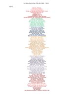 Tho Tu Che Doc Thu La Biet