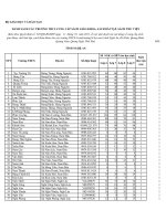 DANH SÁCH CÁC TRƯỜNG THCS CUNG CẤP SÁCH GIÁO KHOA, SÁCH BÀI TẬP, SÁCH THƯ VIỆN docx