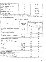 Hệ thống Lạnh - Lắp Đặt, Thiết Kế và Vận Hành part 10 pptx