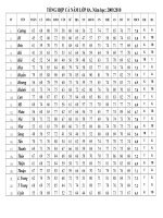 Điểm Lớp 8A. 2009.2010