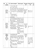 kế hoạch giảng dạy mới 7