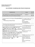 Báo cáo tình hình và chấm điểm HDCĐ 2009-2010