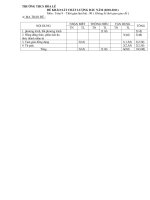 kiểm tra khảo sát đầu năm-Toán 9