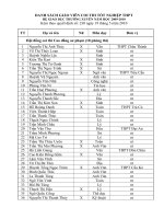 Danh sách coi thi GDTX