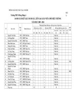 Kết quả đánh giá CC năm học 2009-2010