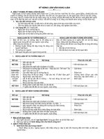 Bí quyết làm bai thi tốt nghiệp môn Văn