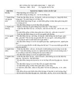 Đề cương ôn tập sinh 7 - HKI