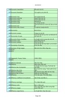 Thuật Ngữ - Kinh Doanh, Đầu Tư part 6 pot