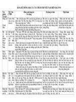 He thong kien thuc van 9.doc