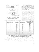Điện Tử - Cơ Sở Thiết Kế Mạch - Design Trên Máy Tính part 11 ppt