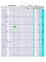 Tổng hợp Học kỳ 2 11a5