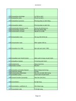 Thuật Ngữ - Kinh Doanh, Đầu Tư part 4 docx