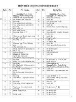 Giáo Án Hình Học 9 (HKI)