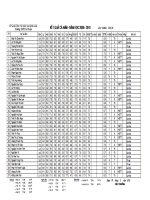 Lớp 10A9_NH : 2009 - 2010