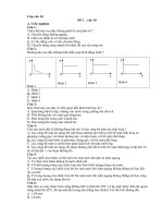 Đề thi trắc nghiệm Vật Lý 10