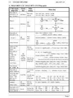 D:linhhoa hocNHAN BIET CAC CHAT HUU CO[2].doc