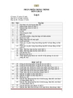 PHÂN PHỐI CHƯƠNG TRÌNHGDCD 09-10