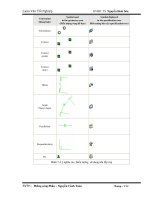 GVHD - CATIA (Phần 2) part 3 pptx