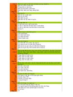 ÔN THI ĐH SINH HỌC HAY CHỌN LỌC MỚI NHẤT