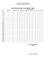 Báo cáo tổng kết công tác đoàn năm học 2009 - 2010