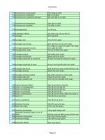 Thuật Ngữ - Kinh Doanh, Đầu Tư part 2 ppt