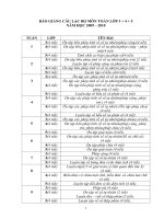 BÁO GIẢNG CÂU LẠC BỘ MÔN TOÁN 3+4 +5