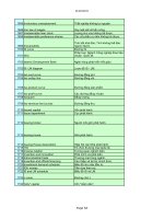 Thuật Ngữ - Kinh Doanh, Đầu Tư part 10 ppt