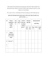 MẪU ĐĂNG KÝ KẾ HOẠCH XÂY DỰNG QUY CHUẨN KỸ THUẬT QUỐC GIA ppsx