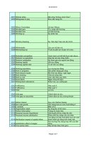 Thuật Ngữ - Kinh Doanh, Đầu Tư part 19 ppsx