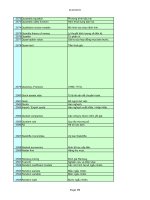 Thuật Ngữ - Kinh Doanh, Đầu Tư part 15 pps