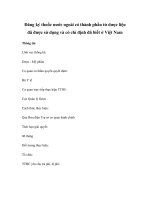 Đăng ký thuốc nước ngoài có thành phần từ dược liệu đã được sử dụng và có chỉ định đã biết ở Việt Nam ppt