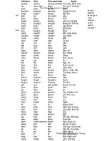 bang dong tu bat quy tac cho lop 9