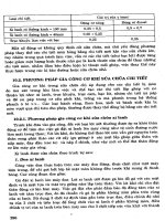 Động Cơ - Sửa Chữa Động Cơ Máy Nổ, Ô Tô (Phần 2) part 18 ppsx