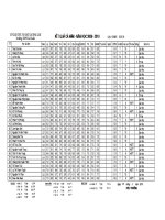 Lớp 10A5_NH : 2009 - 2010