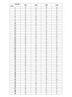 ĐÁP ÁN ĐỀ THI THỬ TN 2010- ĐỀ1,2, 3,4