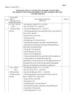 Danh sách tóm tắt thành tích