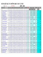 Tổng hợp cả năm 12a1