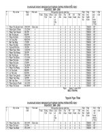 tong hop diem hs HTCTTH- Gui chi huong