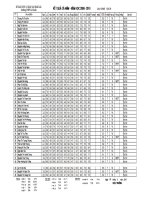 Lớp 12A5_NH : 2009 - 2010