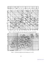 Cơ Khí Lưu Chất - Máy Bơm, Trạm Bơm part 16 doc