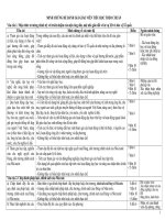 MINH CHỨNG ĐỂ ĐÁNH GIÁ GVTH THEO CHUẨN