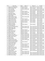 Danh hiệu thi đua hcọ sinh năm học 2009 - 2010.
