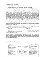 Quản Trị Học - Quản Trị Nhân Lực part 17 docx