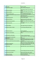 Thuật Ngữ - Kinh Doanh, Đầu Tư part 7 ppsx